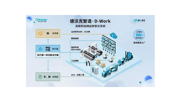 孝义提升企业竞争力：工业软件定制开发的全面指南