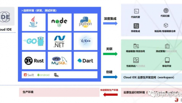 孝义如何选择软件制作开发公司以实现数字化转型